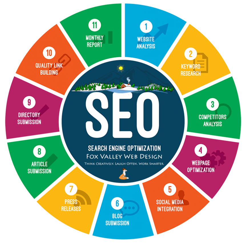 Where Can You Find Free seo Resources