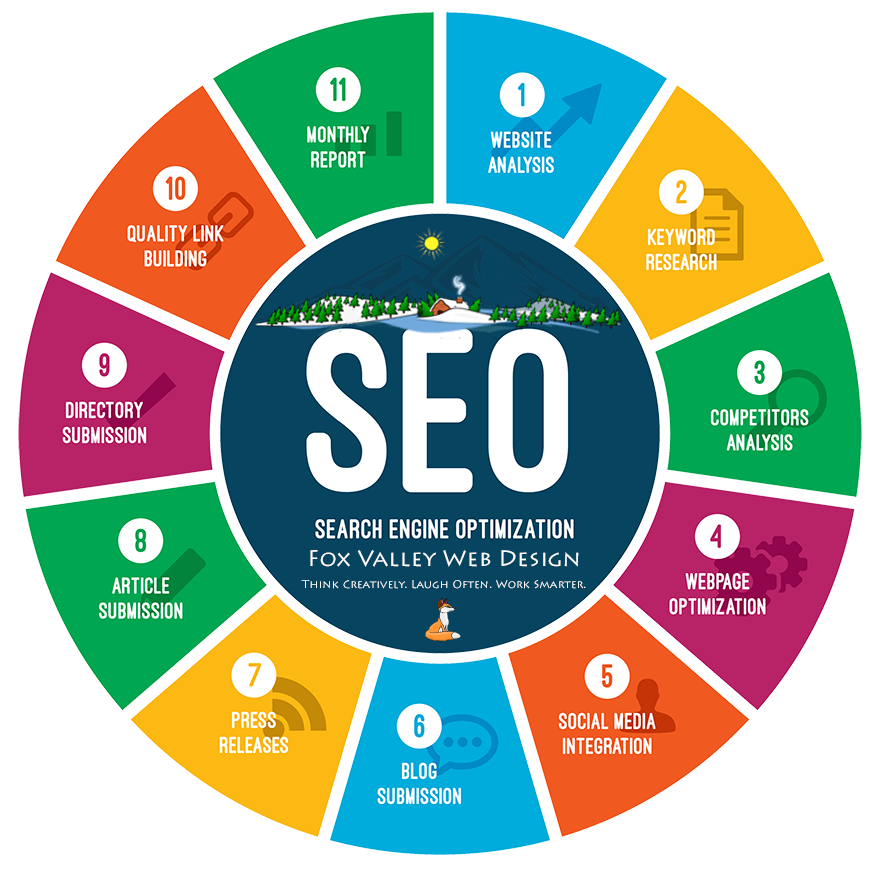 Search Engine Optimization ~ Professional SEO services ...